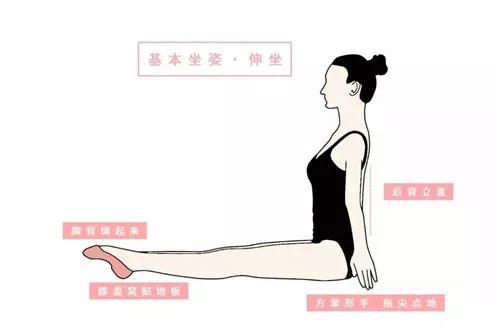 小八课堂｜一些儿童舞蹈基本功训练，舞蹈其实也很简单~